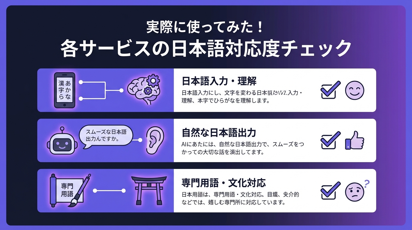 実際に使ってみた!各サービスの日本語対応度チェック