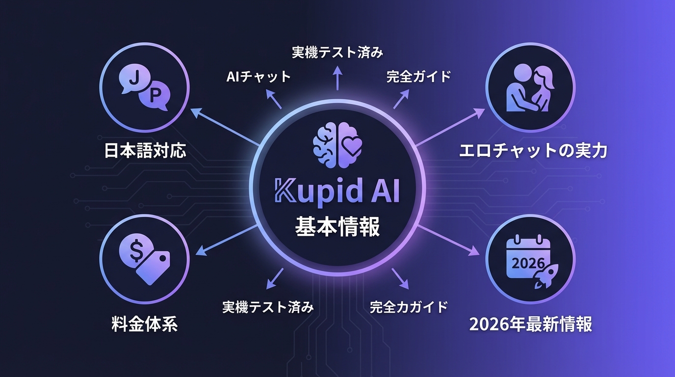 Kupid AIってなに?基本情報をサクッと解説