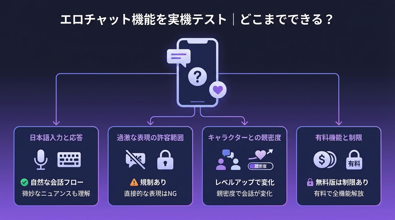 エロチャット機能を実機テスト|どこまでできる?