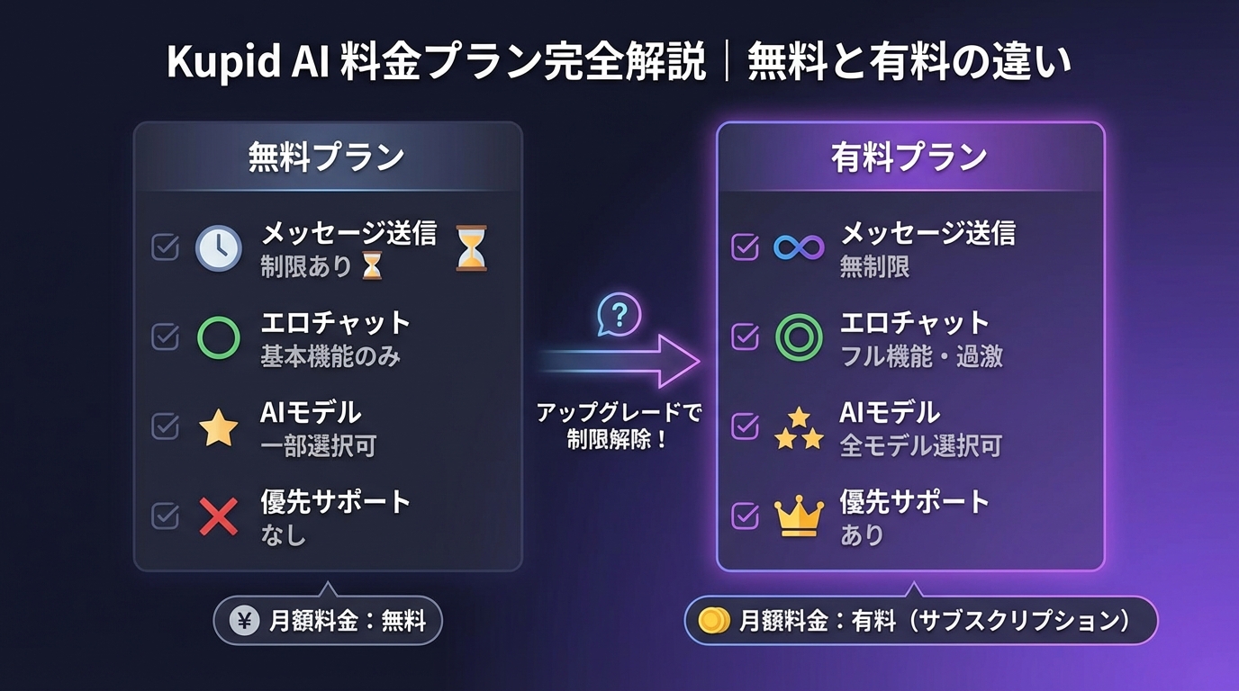 Kupid AI 料金プラン完全解説|無料と有料の違い